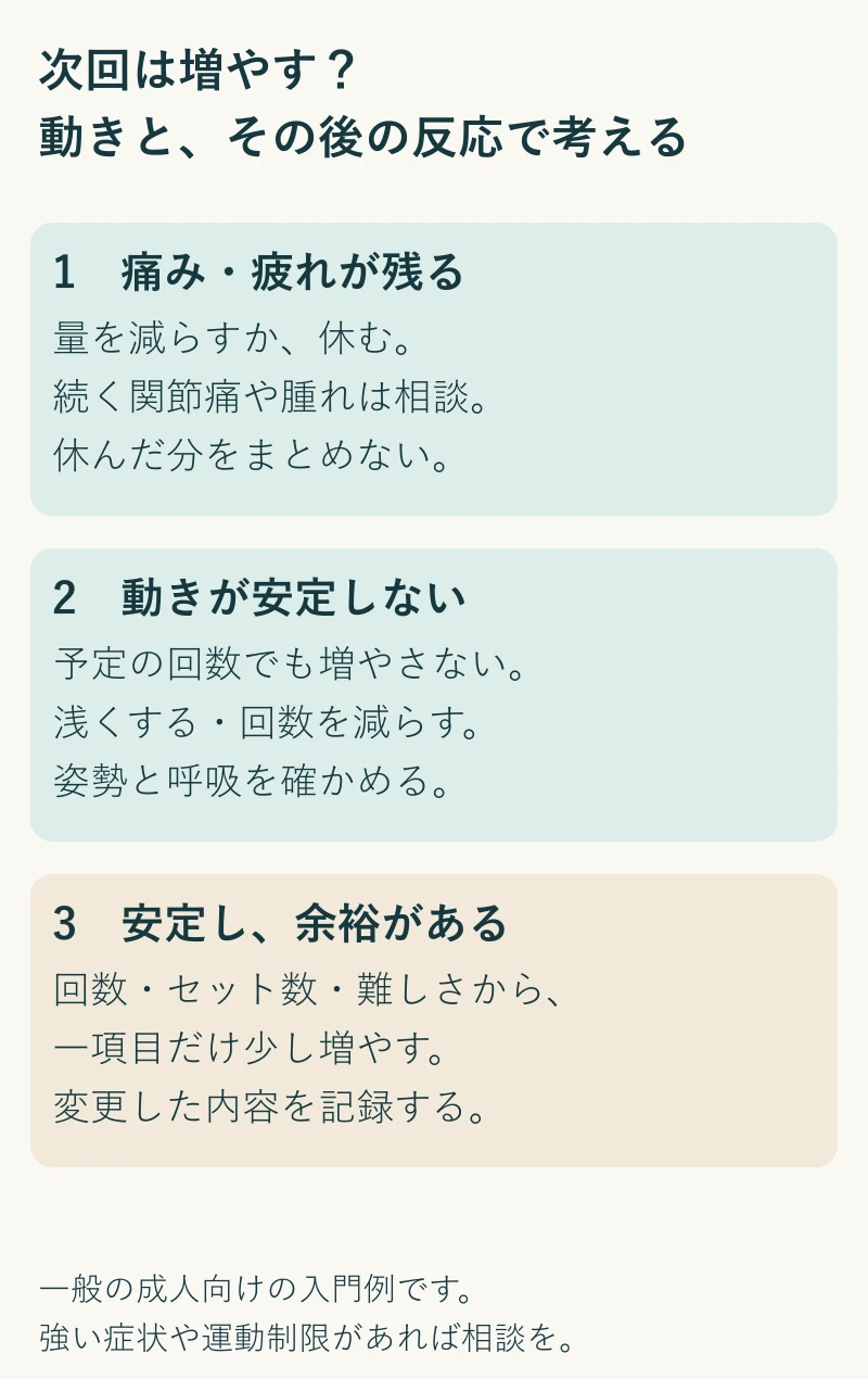 次回の量は、痛みや疲れが残るなら減らすか休み、動きが安定しないなら増やさず、安定して余裕があれば一項目だけ増やす