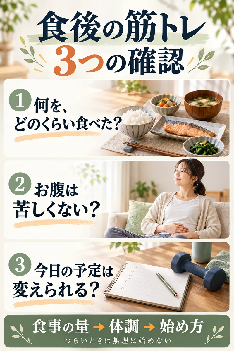 食後の筋トレ前に、食べた内容と量、お腹の苦しさ、予定を変えられるかを確認する3つのポイント
