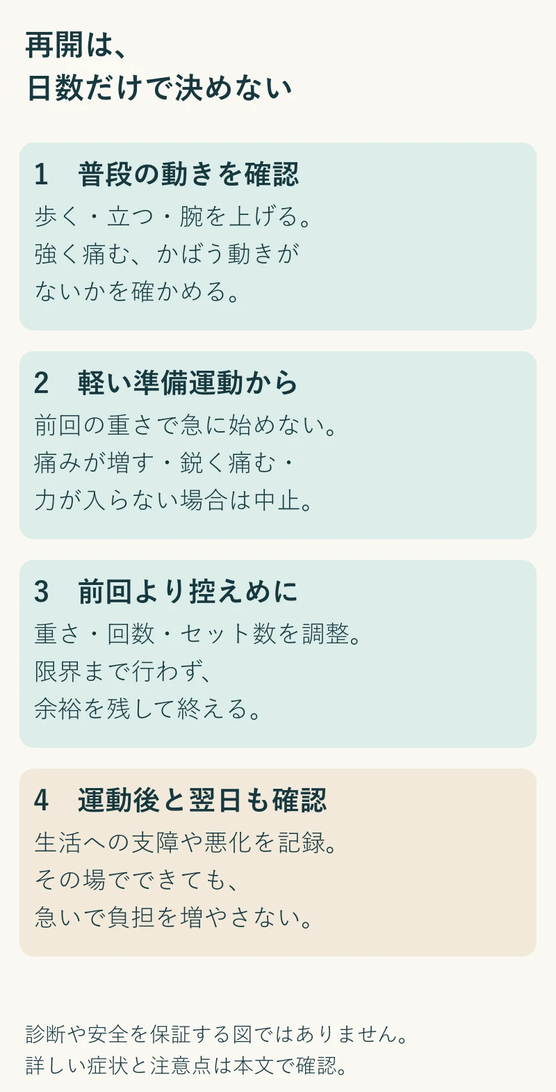 再開の考え方。普段の動き、軽い準備運動、控えめな筋トレ、運動後と翌日の反応の順で確認する。痛みが増えるときは中止する。