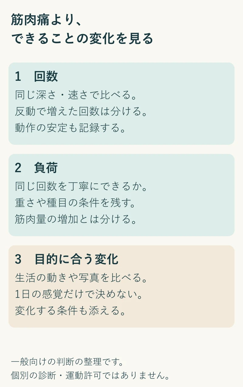 筋肉痛の強さではなく、同じ条件での回数、扱える負荷、生活や目的に合う変化を記録する