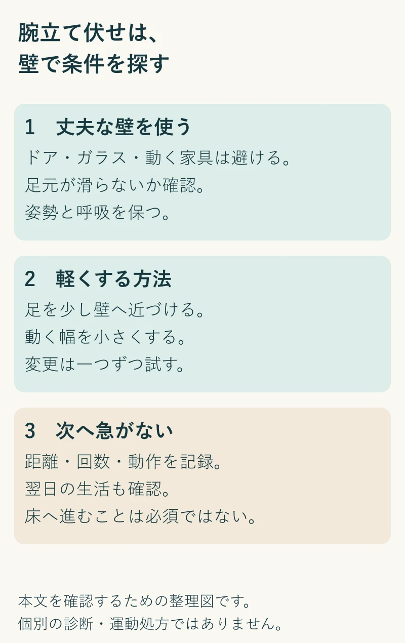 腕立てゼロから、壁で練習。本文の実践ポイントを3段階で整理