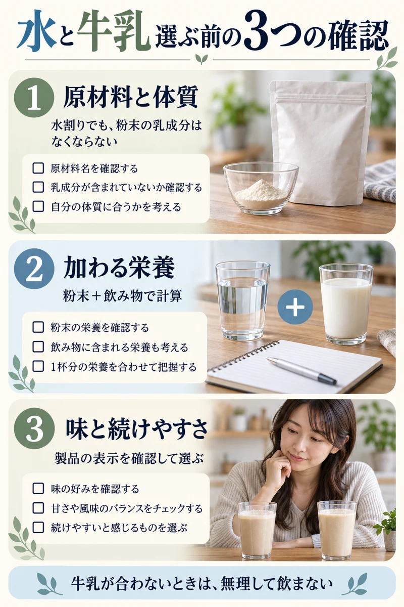 プロテインの割り方を選ぶ3つの確認。原材料と体質を確認し、飲み物で加わる栄養を計算し、味と続けやすさで選ぶ