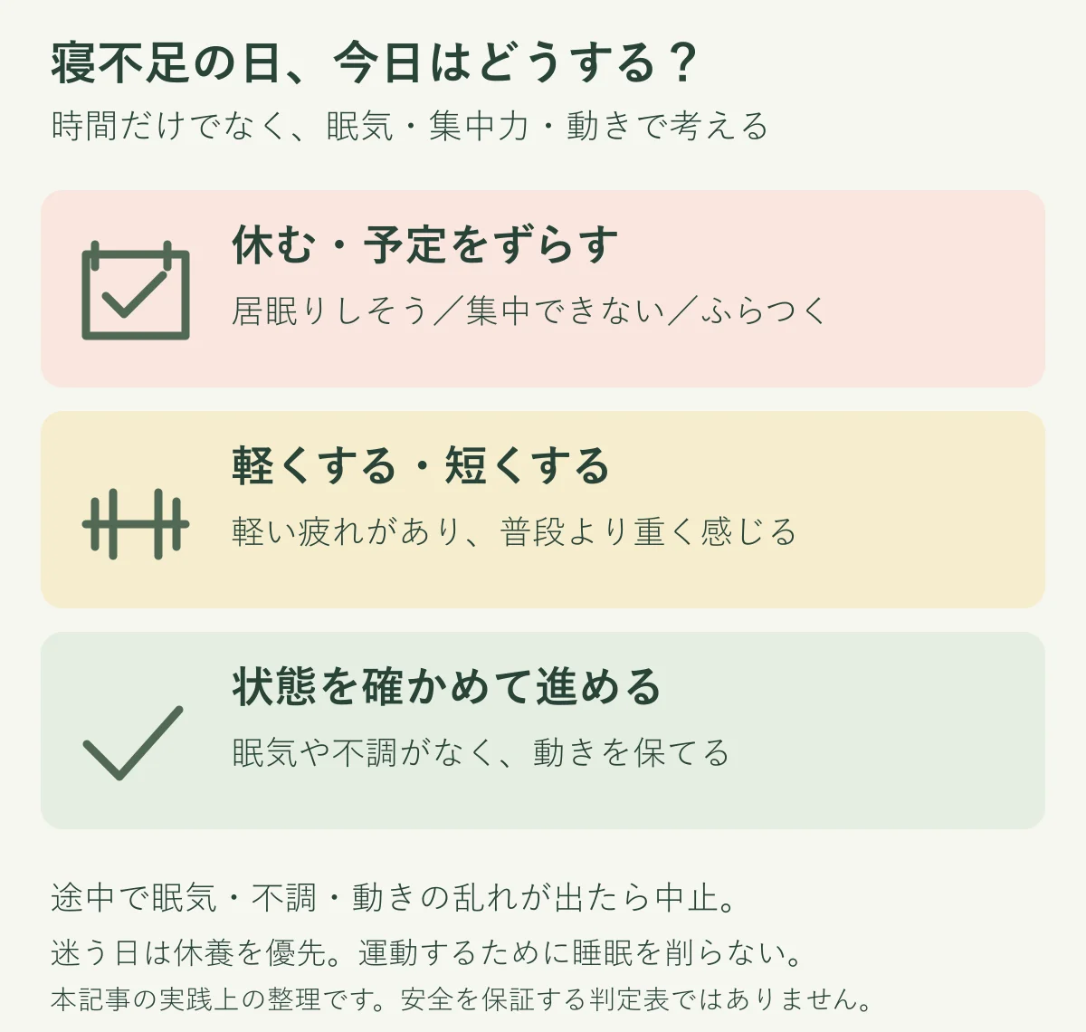 強い眠気や集中困難なら休む、軽い疲れなら軽くする、不調がなければ状態を確認して進めるという判断の整理