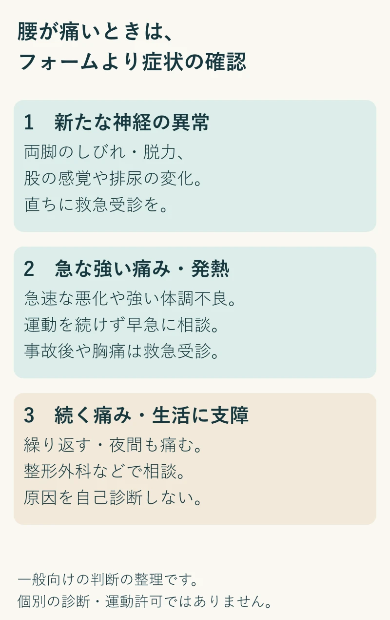 脚や排尿の新たな異常は救急相談、急な強い痛みや発熱は早急な相談、続く痛みや生活への支障は受診