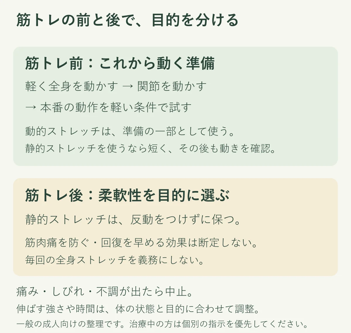 筋トレ前は軽い全身運動、関節の動き、本番の動作確認。筋トレ後の静的ストレッチは柔軟性の目的で選び、回復効果を断定しないという整理